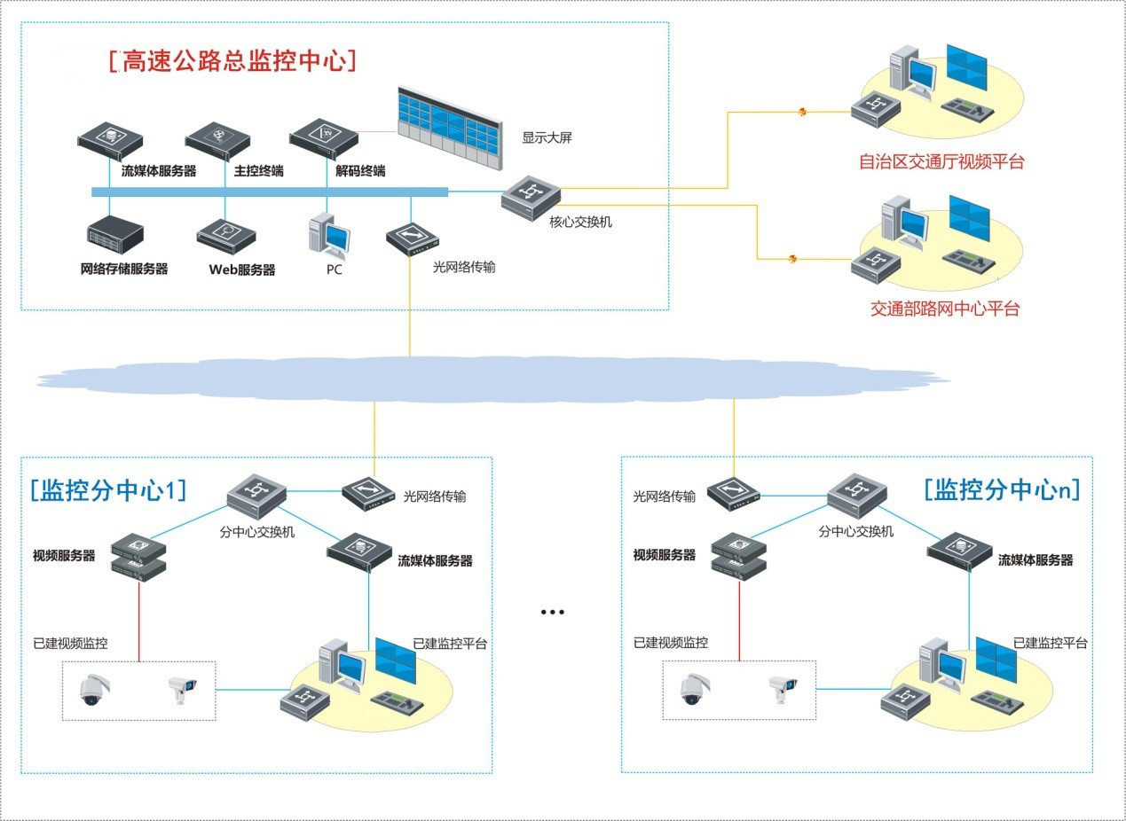 公共安全監控視頻建設聯網應用解決方案應用拓撲圖