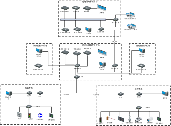 高速公路監控系統架構圖