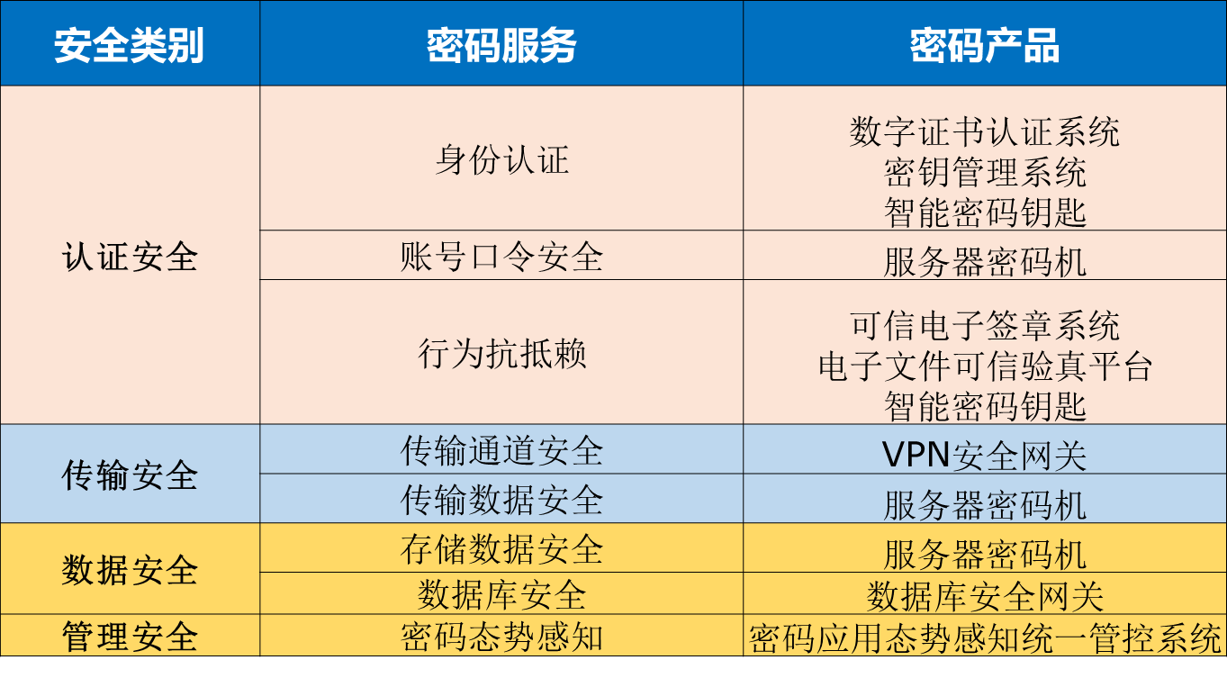 所需國密產品圖片列表圖