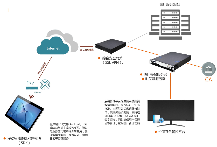 協同簽名系統是什麼？