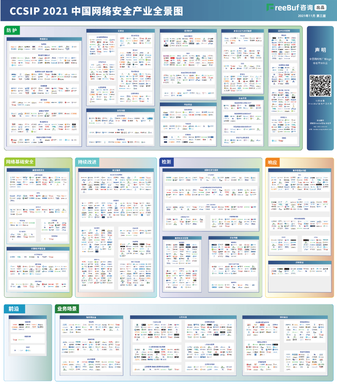 evo真人(中国)信息上榜FreeBuf《CCSIP 2021中國網絡安全產業全景圖》