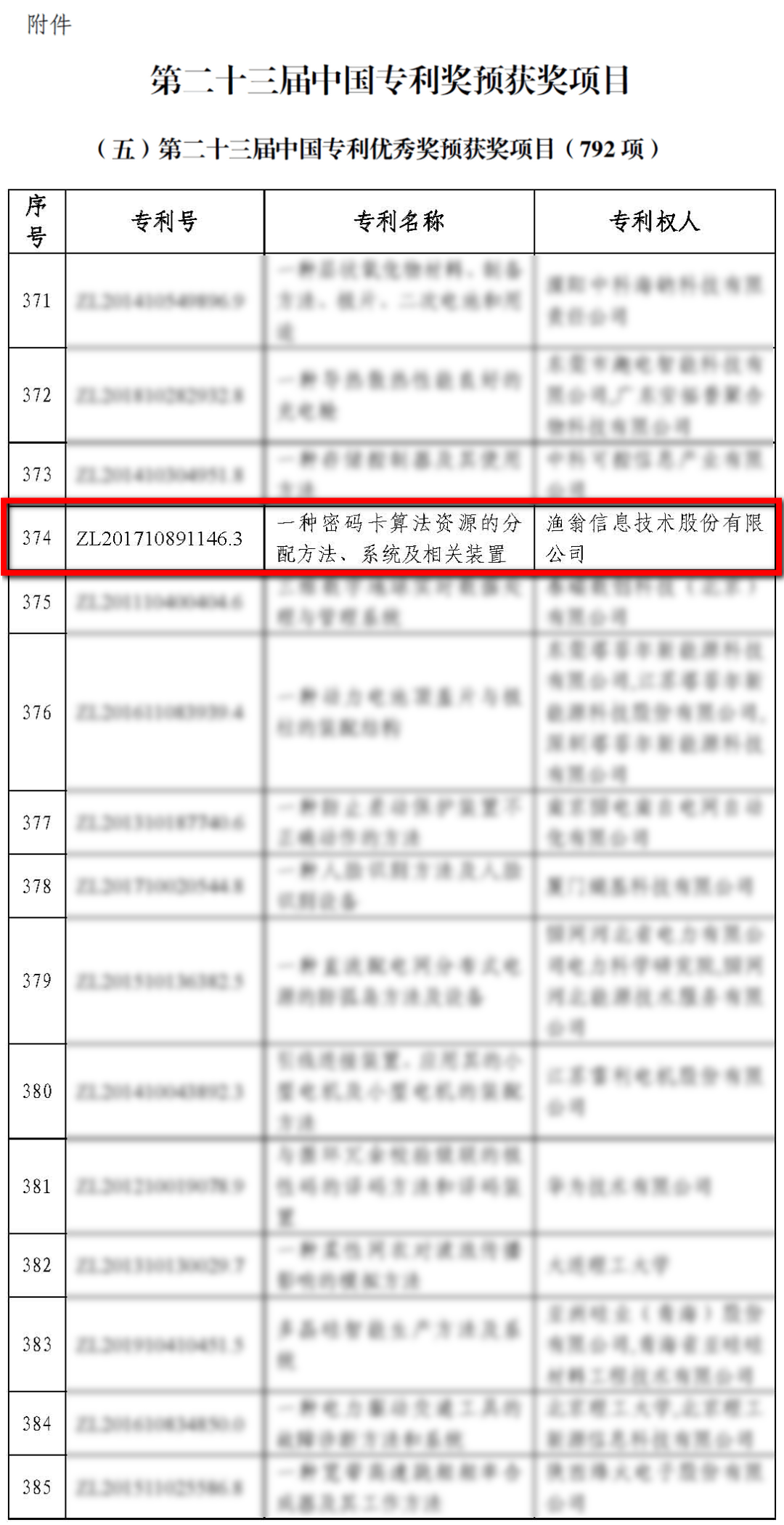 中國專利獎是我國知識產權領域的最高獎項
