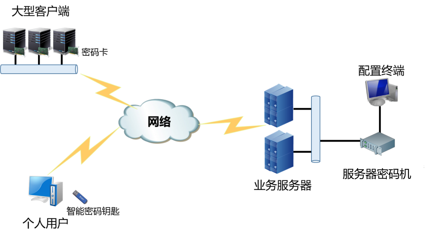 視頻監控應用場景圖